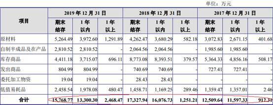 短期借款|嵘泰工业短期借款零头超货币资金 媒体质疑虚增营收