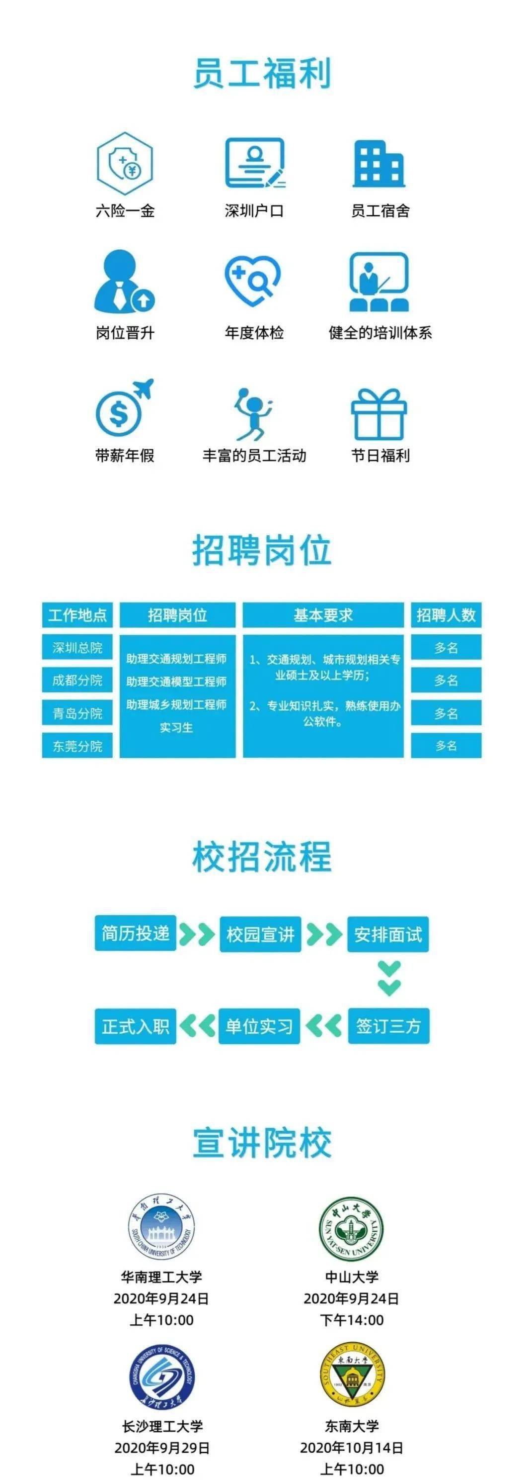 助理工程师所需专业：交通运输规划与管理招聘人数：2 人工作地点：成都联系方式：简历投递邮箱：hr@d