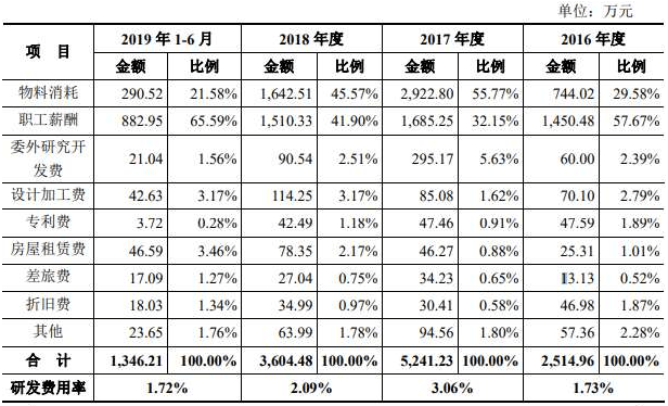 王氏|王力安防货币资金1亿流动负债10亿 分红王氏家族3.7亿