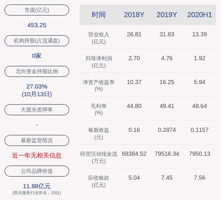 上市公司股东|预增！华测检测：预计2020年前三季度净利润3.89亿元~4.03亿元，同比增长8%~12%