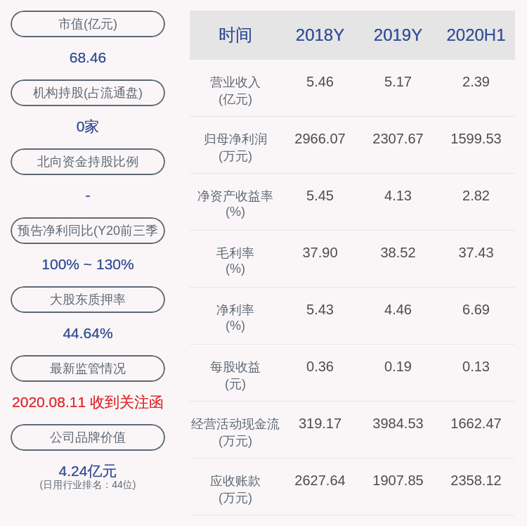 有关|名臣健康：股票交易异动，不存在应披露而未披露的事项