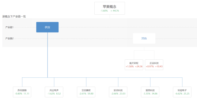 iPhone|苹果新机太贵，网友不买账，旧机型降价几百块，果粉觉得香
