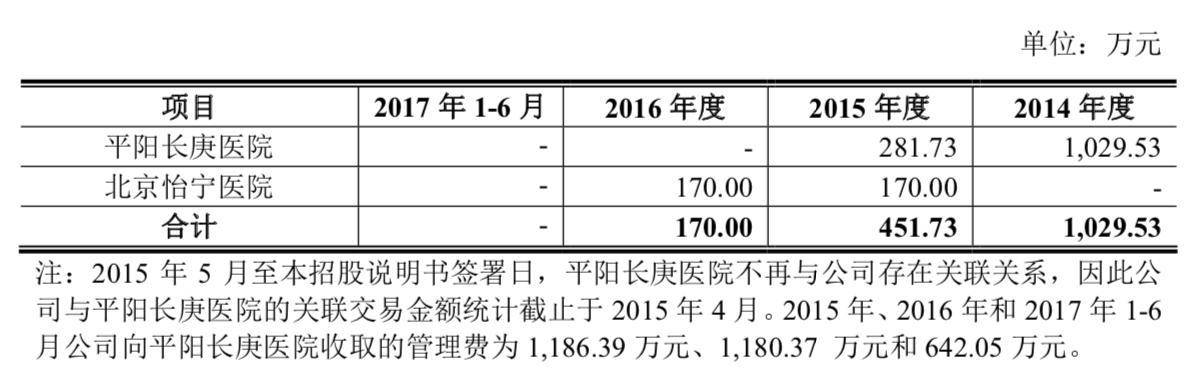 民营|国内最大民营精神病院再次冲刺A股 曾被否的康宁医院准备好了吗？