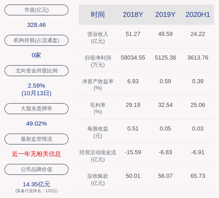 经济|国轩高科：公司获得政府补贴共计约1.82亿元