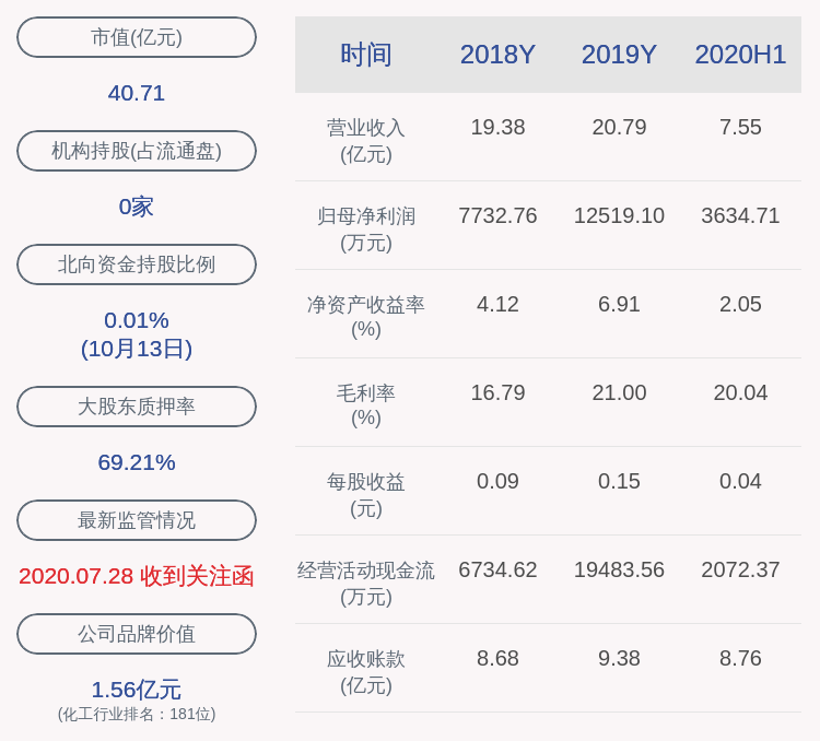 处罚|神剑股份：公司最近五年未被证券监管部门和证券交易所处罚