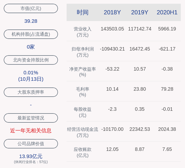 游戏|慈文传媒：预计2020年前三季度净利润亏损1600万元2100万元