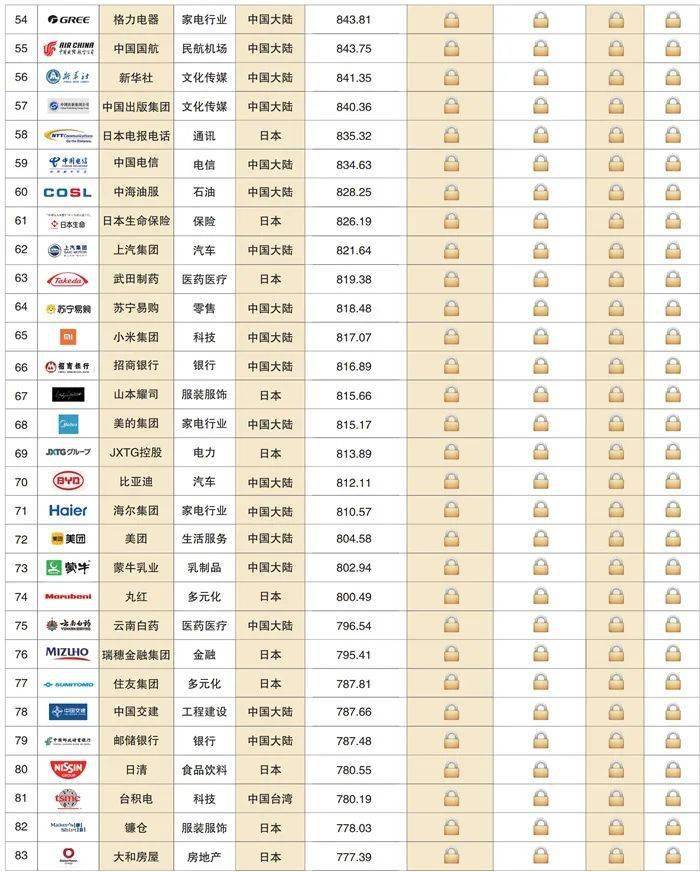品牌饮品排行榜_2020年粤港湾大湾区食品饮料行业上市企业品牌传播力排行榜TOP10