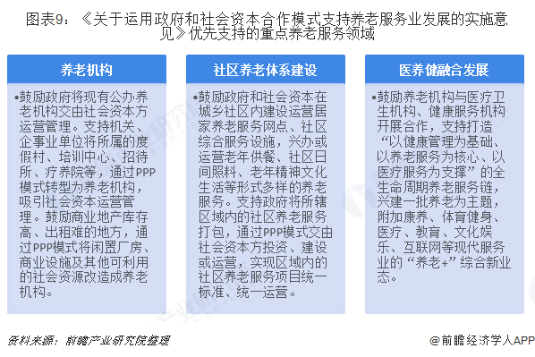 半岛体育十张图带你了解养老护理行业发展情况(图9)