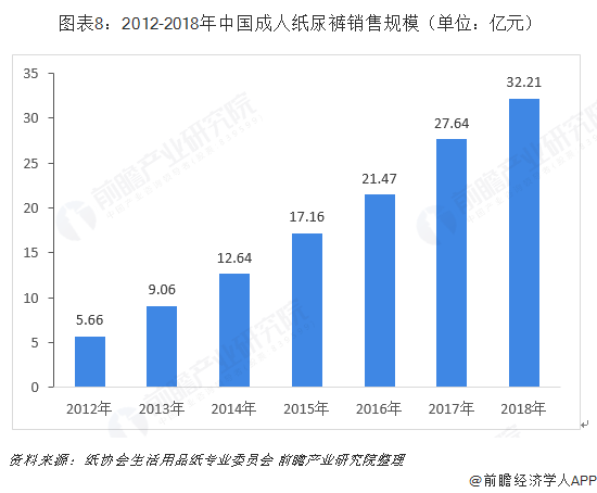 半岛体育十张图带你了解养老护理行业发展情况(图8)