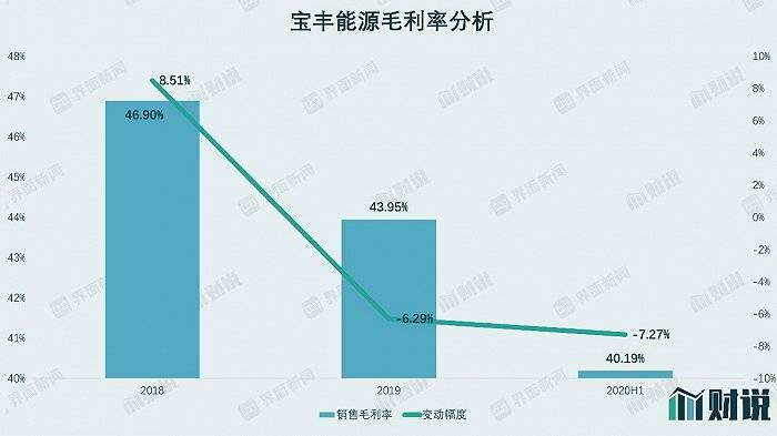 高企|财说| 估值高企、毛利下滑，宝丰能源拿什么承受百亿大解禁？