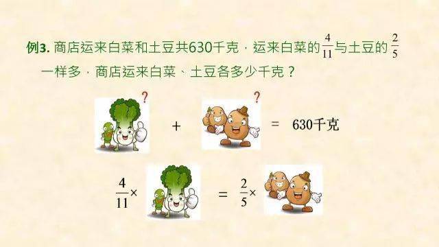 犯错|最常犯错的7种典型应用题+解析！小学数学