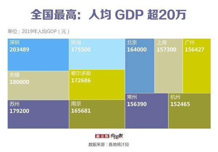 邯郸市主城区常住人口数_邯郸市主城区地图