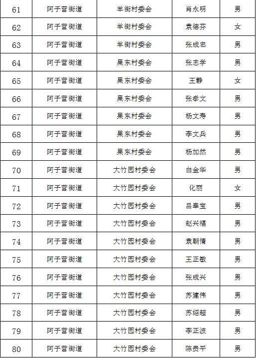 人口普查短表_金港人,请开门(3)