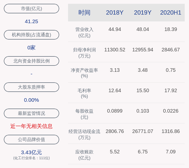 生态|前瞻！新乡化纤：前三季度净利润2300万元—2700 万元，同比下降73%~77%，