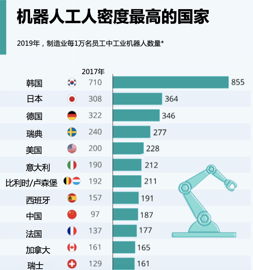 人口密度国家排名_2018全球人口密度排名,中国大陆仅排63位(3)