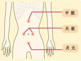 老中医:灸透这6个穴位,可除一身湿气_艾灸