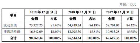公司|永茂泰货币资金0.5亿流动负债7.4亿 深度依赖单一客户