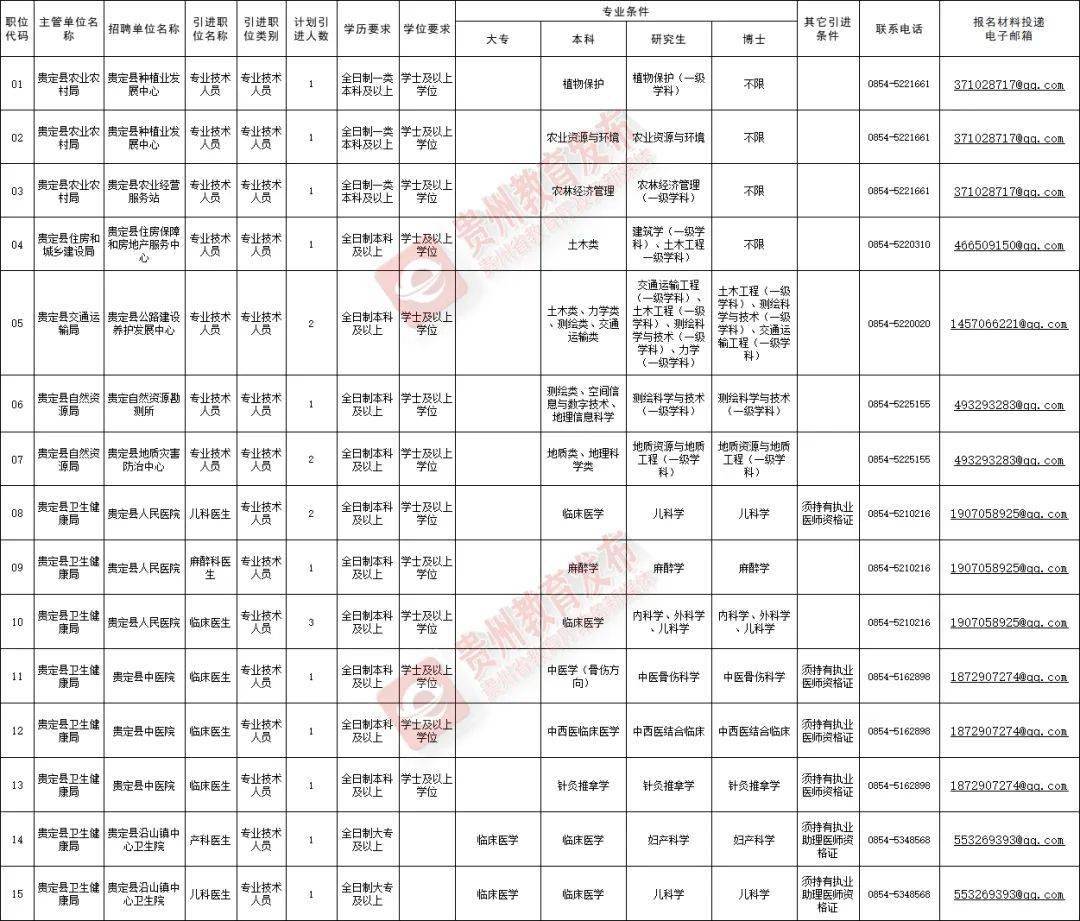 贵州黔西南州人口2020总人数口_贵州黔西南州地图