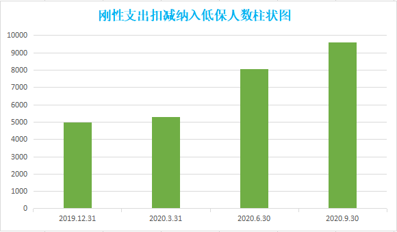 延安人口2020_2020人口普查(2)