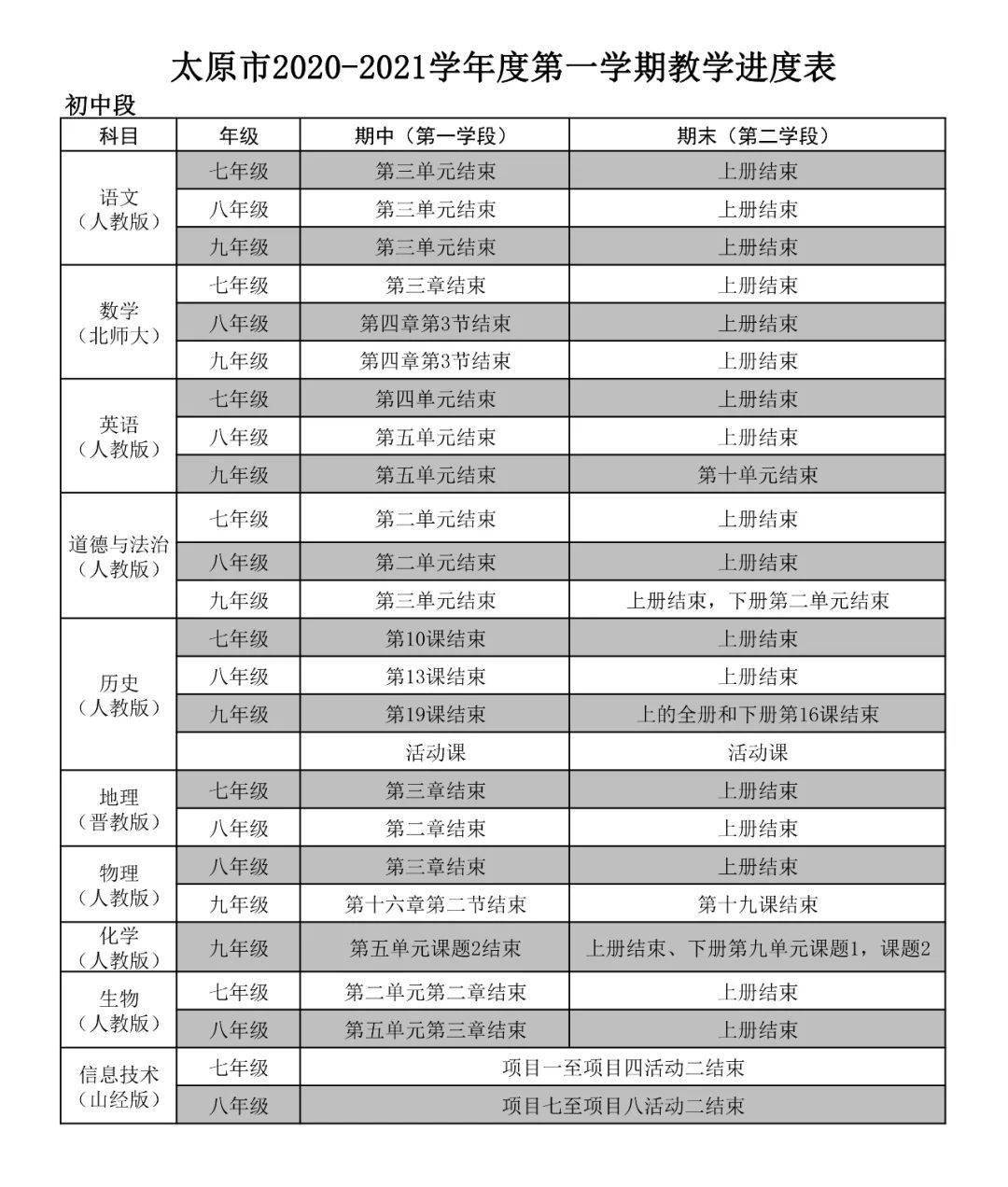 2021太原市人口_2021太原市中考录取线(3)