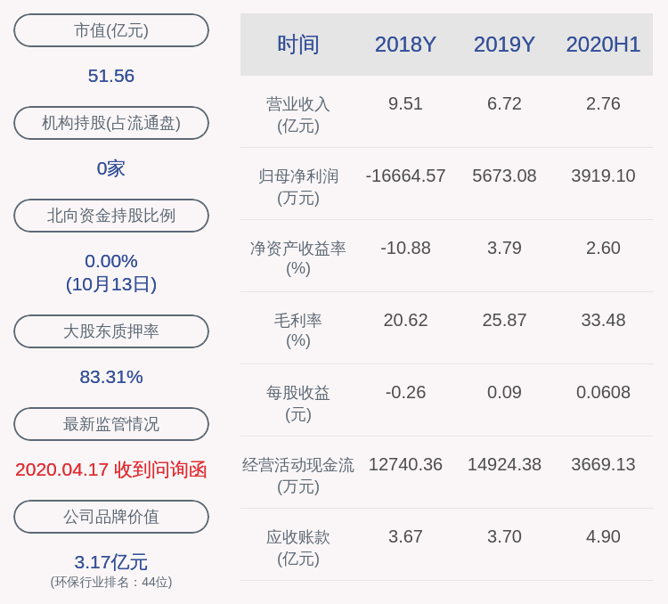 集团|永清环保：控股股东永清集团质押1540万股