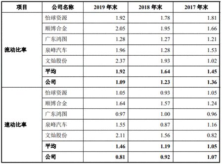 公司|永茂泰货币资金0.5亿流动负债7.4亿 深度依赖单一客户