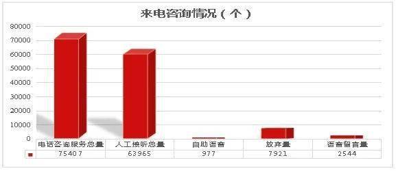 滨州人口增加_滨州学院(3)