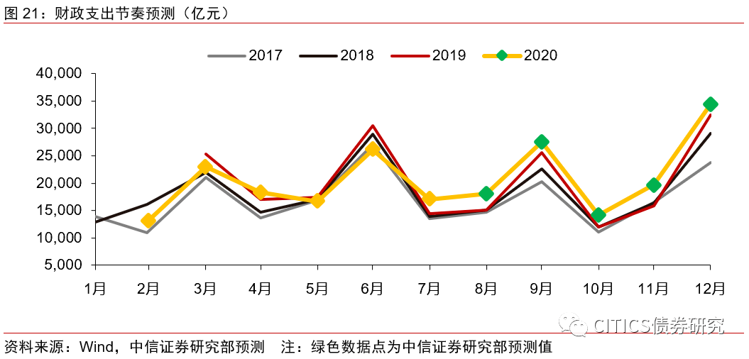 GDP与税收之间的关系_税法税收税制关系图