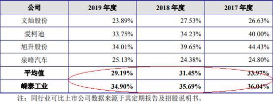 短期借款|嵘泰工业短期借款零头超货币资金 媒体质疑虚增营收