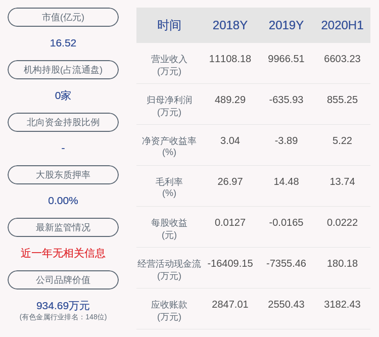 业绩|合金投资：预计2020年前三季度净利润800万元至1100万元