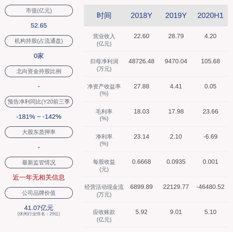 上市公司股东|云南旅游：预计2020年前三季度净利润亏损2800万元~4000万元