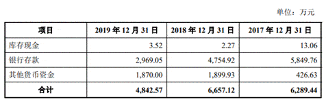 公司|永茂泰货币资金0.5亿流动负债7.4亿 深度依赖单一客户