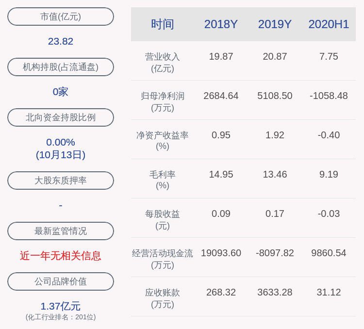 上市公司股东|英力特：预计2020年前三季度净利润3600万元，同比下降43.85%