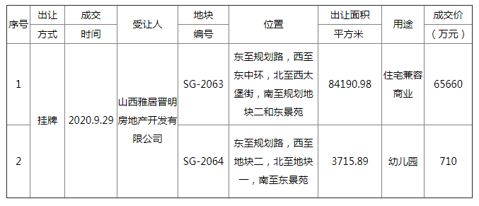 古坡上店子多少人口_古美人口文化公园图片(2)