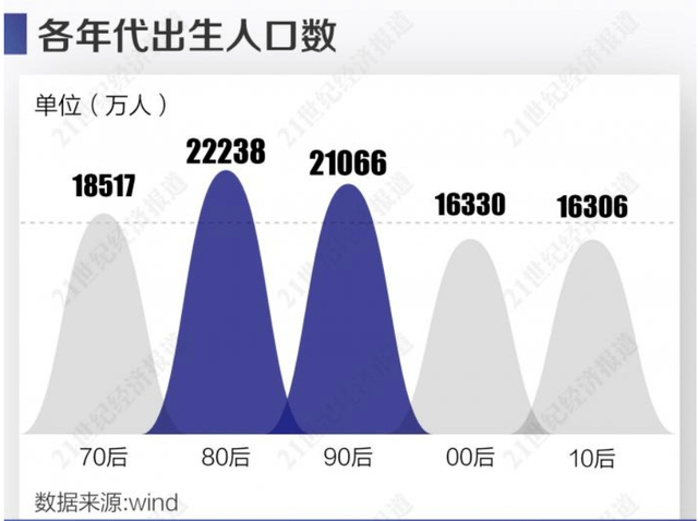 0-14岁人口_14岁男生照片(2)