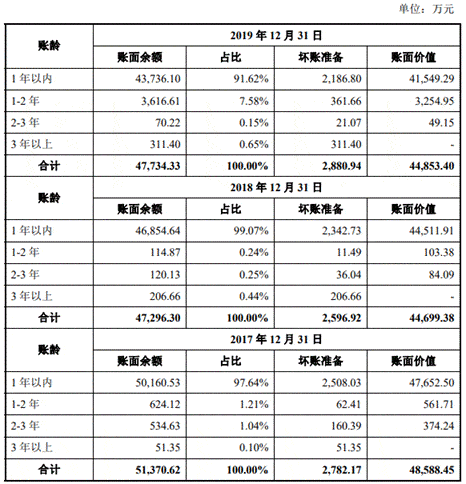 公司|永茂泰货币资金0.5亿流动负债7.4亿 深度依赖单一客户