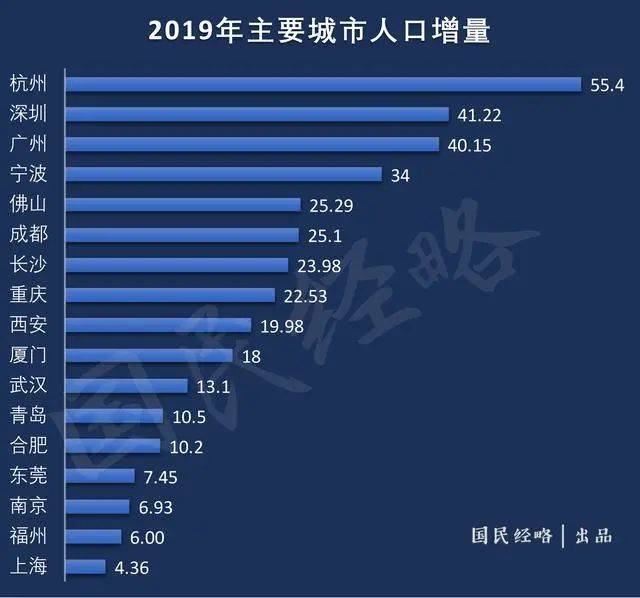 未来人口是增加还是减少知乎_幼儿园人口减少(2)