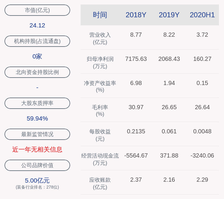 同比增长|快意电梯：预计2020年前三季度净利润为300万元~500万元，同比增长198.92%~398.21%