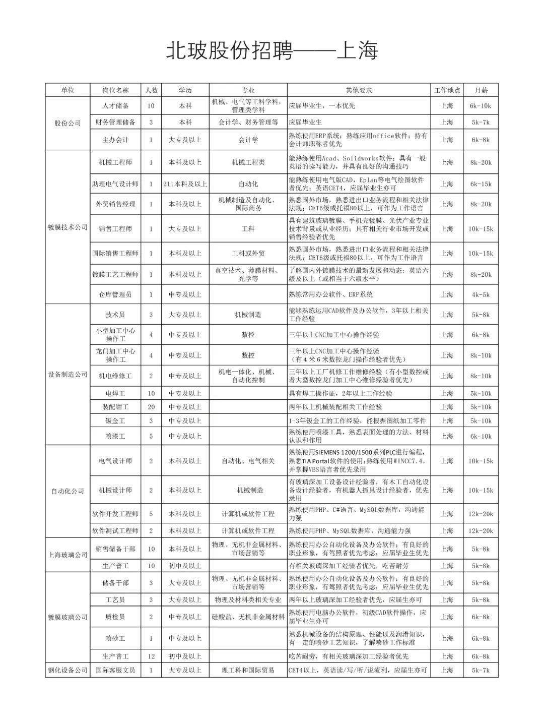 北玻招聘_北玻股份(2)