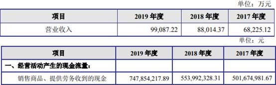 短期借款|嵘泰工业短期借款零头超货币资金 媒体质疑虚增营收