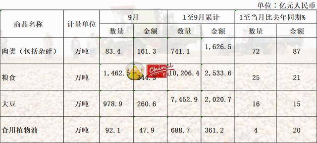 人均粮食消费量是什么指标_白带是什么图片(3)