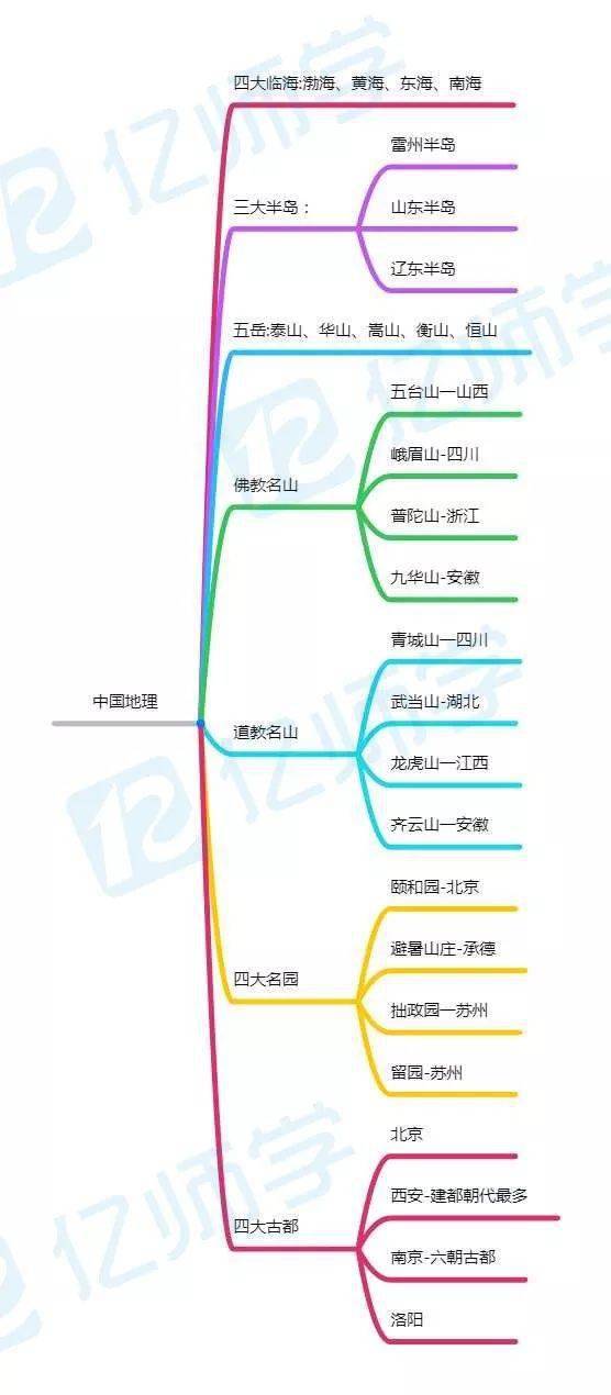 文化素养必背思维导图来啦