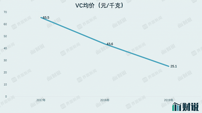 定增|财说| 第三季度莫名大幅亏损，方大系也救不了东北制药？