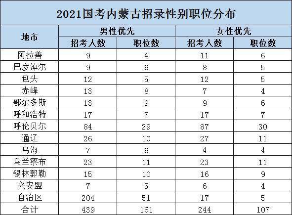 通辽市人口2021总人数_通辽市地图