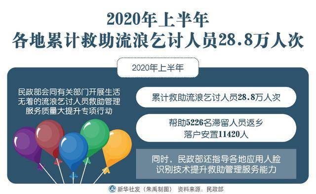 天津人口管理_天津各区人口分布图(3)