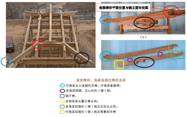 干货分享|古建中的角梁榫卯图文解析_手机搜狐网