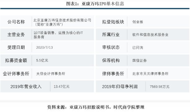 产业链|亚康万玮毛利率下滑风险高，产业链议价能力弱，应收账款偏高