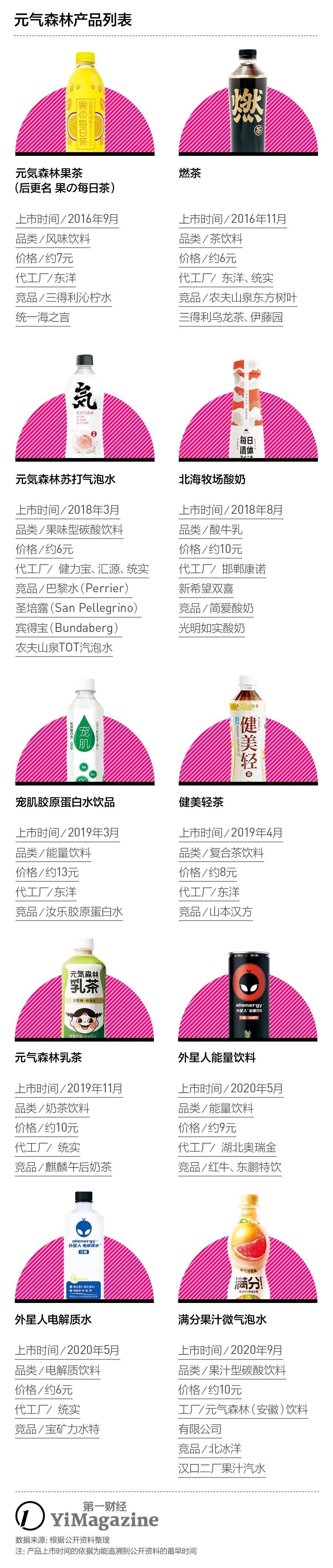 元气|独家调查 | 拆解元气森林：会营销只是表象