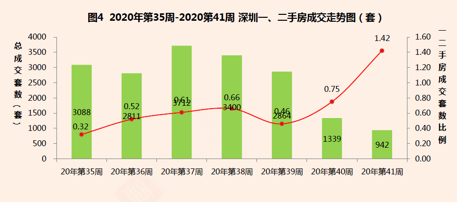 2020深圳宝安GDP倒数第一_解析天津上半年GDP 增速全国倒数第一 但已开始复苏(3)