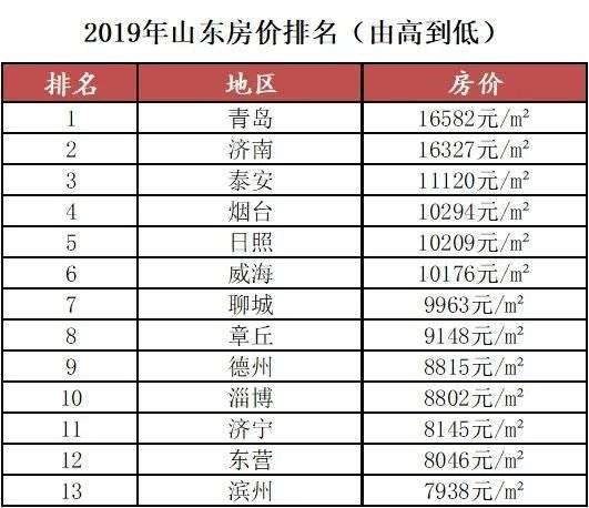 2020济南人口普查联系电话_济南常住人口登记卡